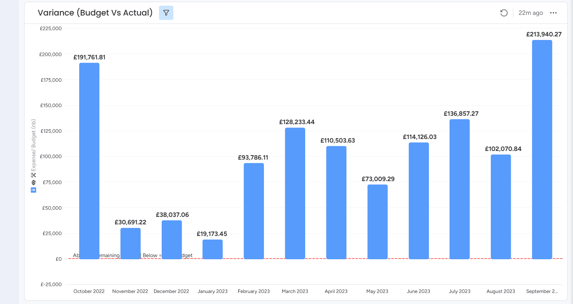 Monthly Budget vs Actual Variance Summary (YTD)