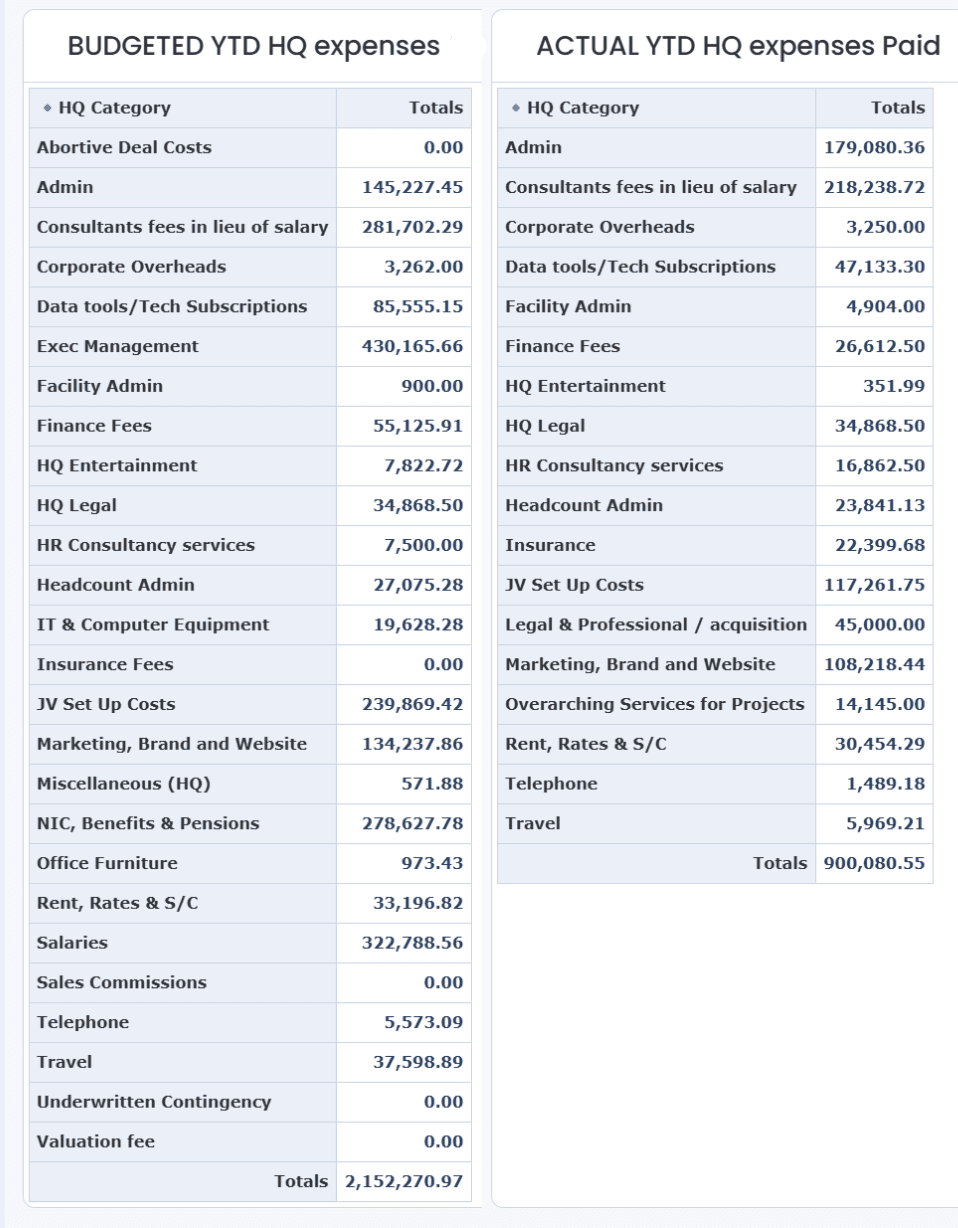 Side-by-Side HQ Expense Comparison: Budgeted vs Paid (YTD)