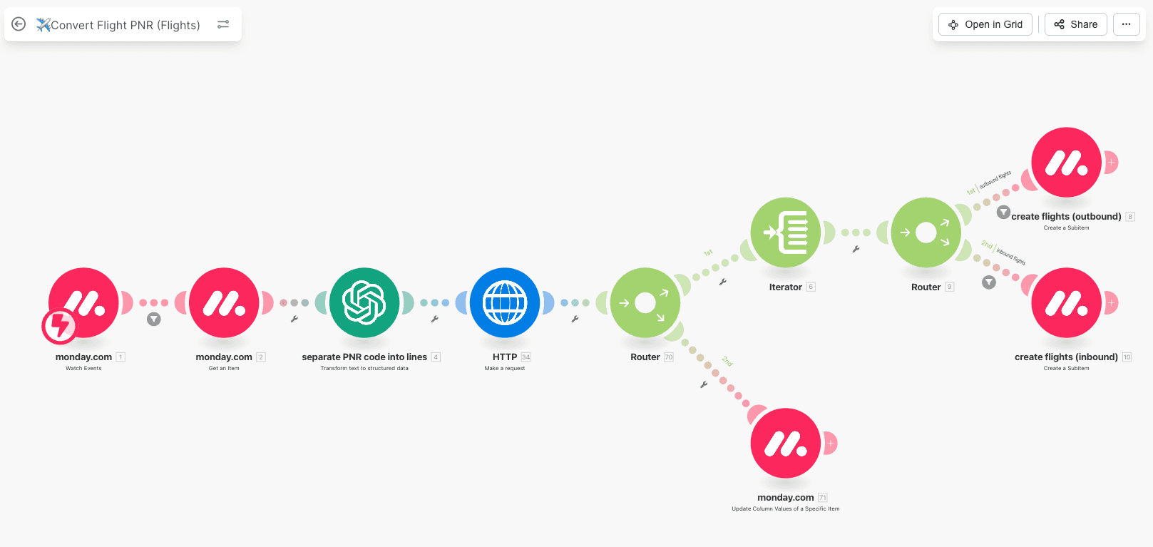 Automated Travel Logistics from Artist Confirmation to Booking Creation