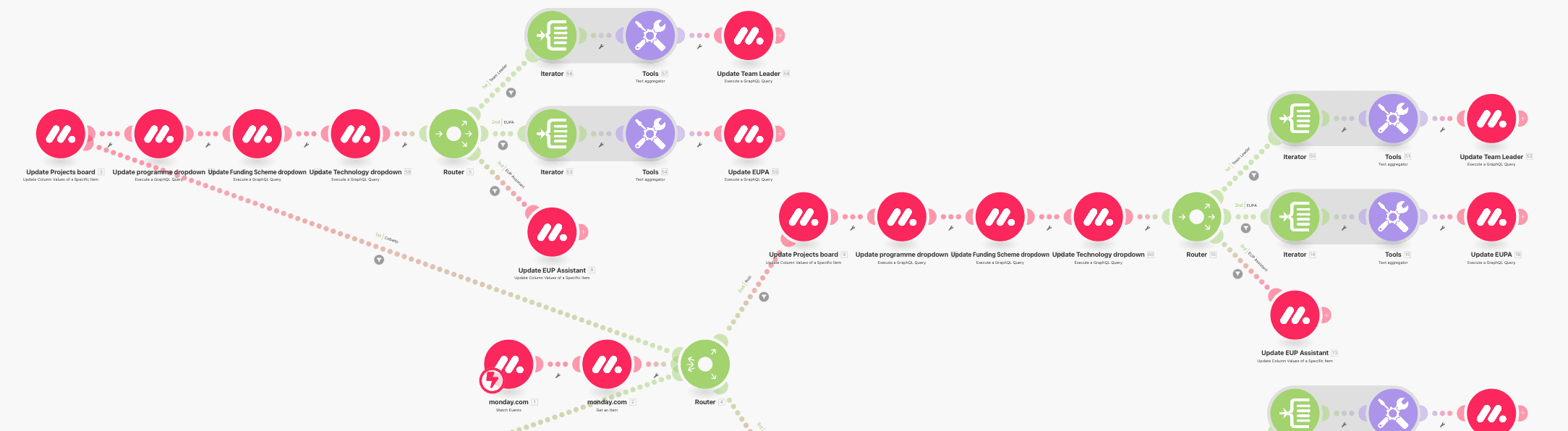 Make.com Scenario for Syncing Team Boards to a Master Grant Dashboard (2/2)