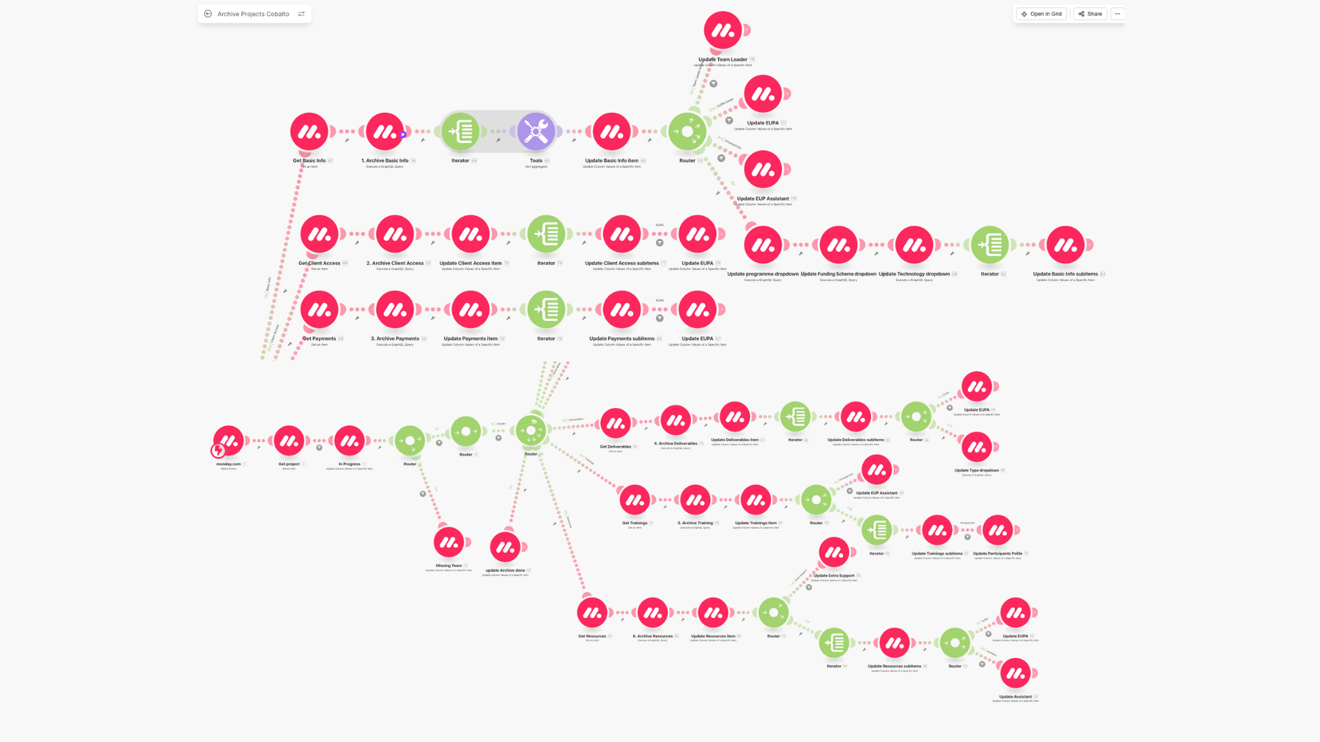 Make.com Scenario for Automated Archiving Across Six Grant Boards (2/2)