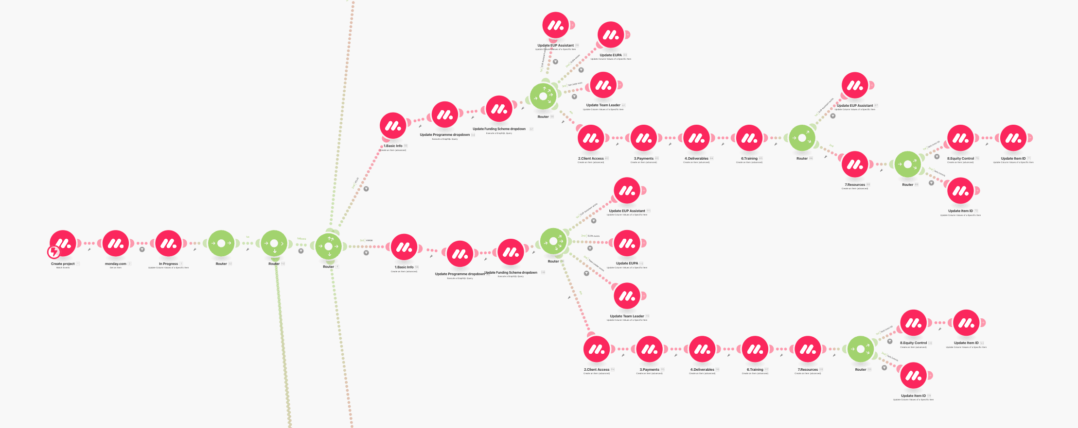 Make.com Scenario for Automated Project Creation from Master to Team Boards (2/2)