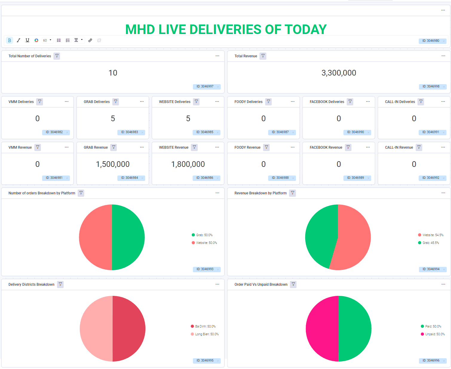 Live Dashboard - Daily Deliveries 1/3