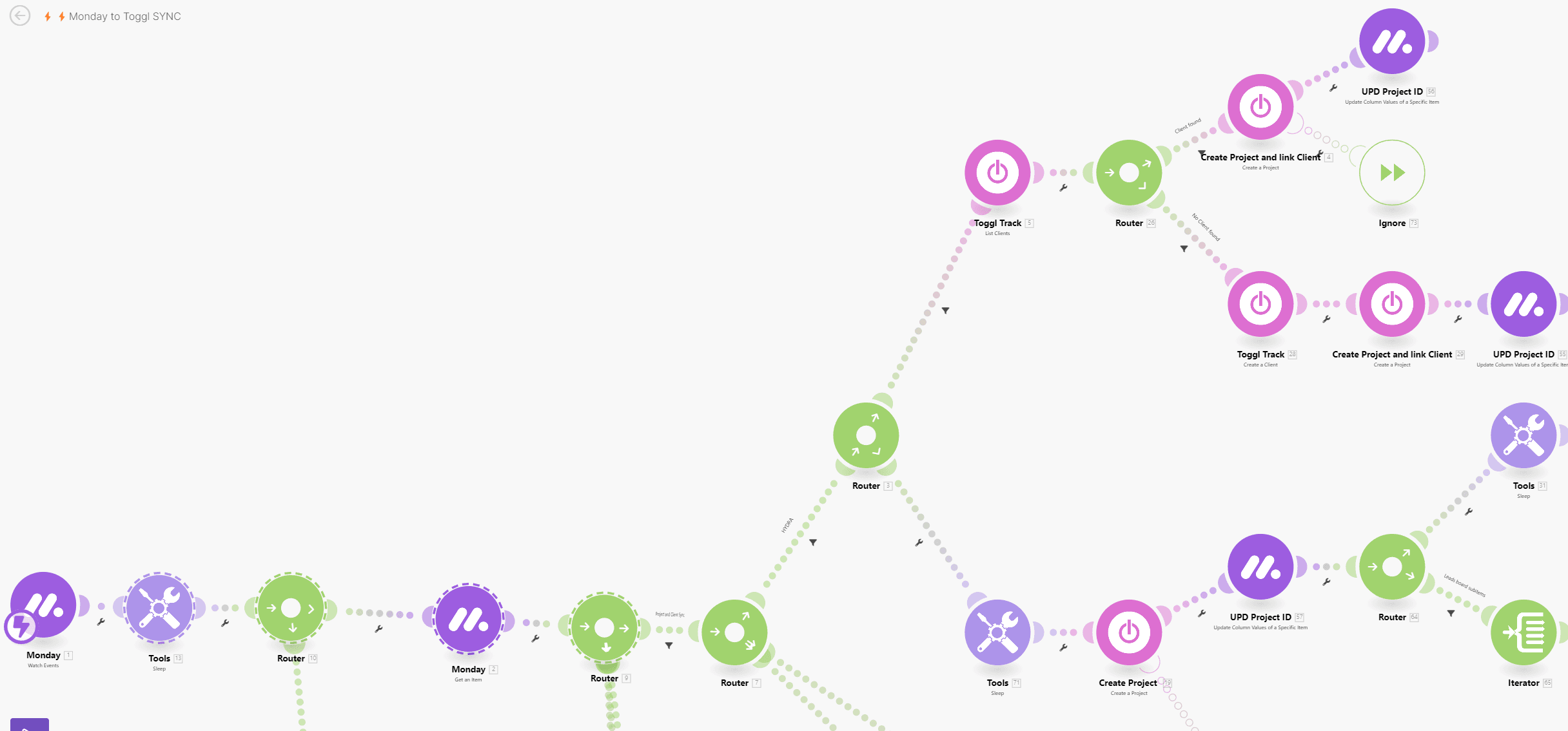 Time Tracking with Make.com