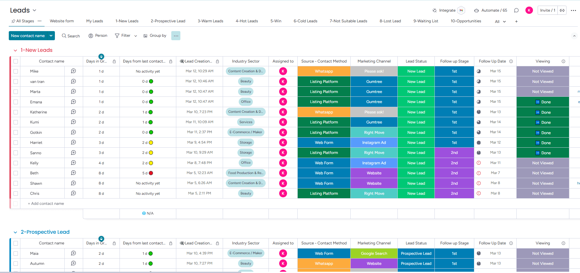 Lead Tracking Board