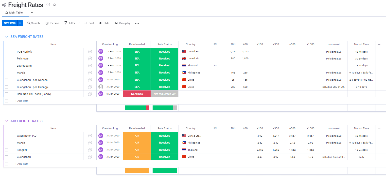 Freight Rates Management