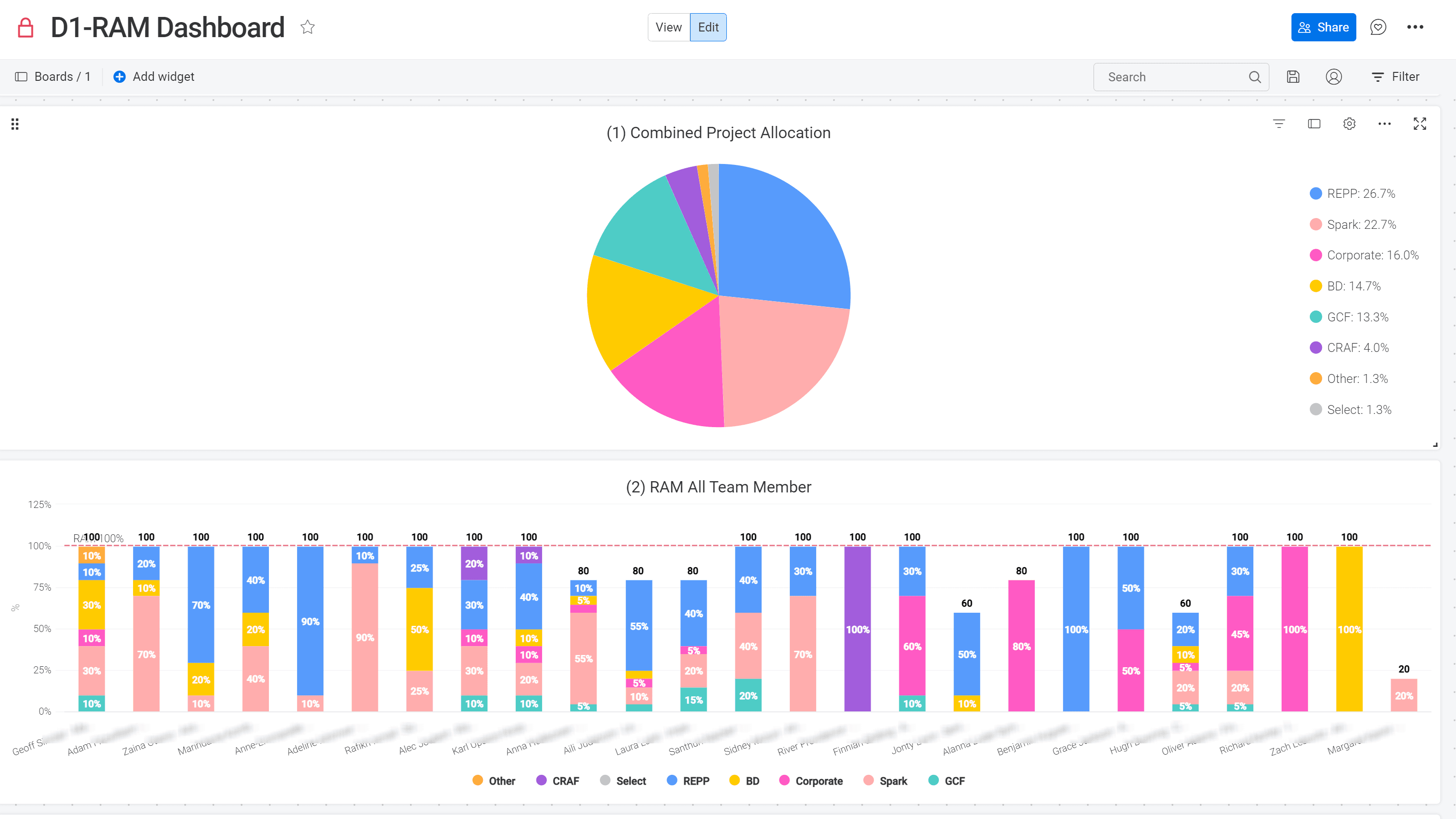 Resource Allocation Management 1/3