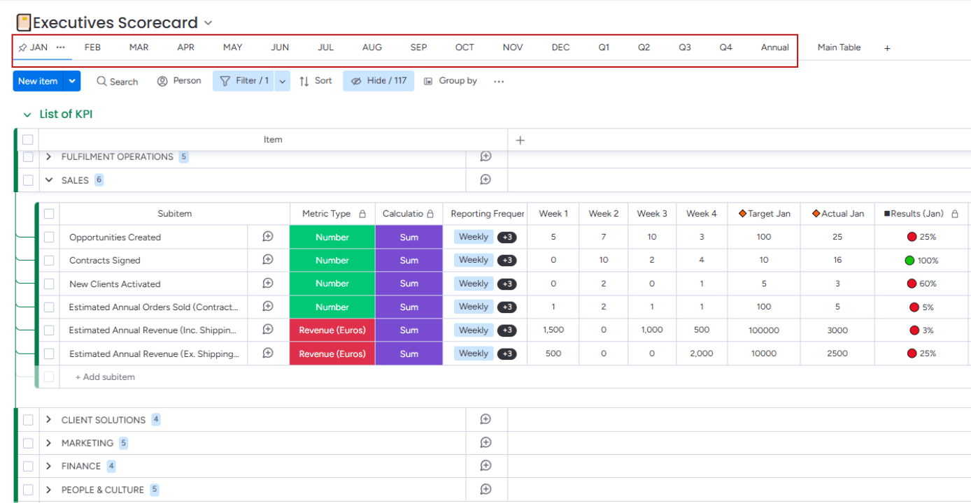 Executives KPI Tracking – Monthly View