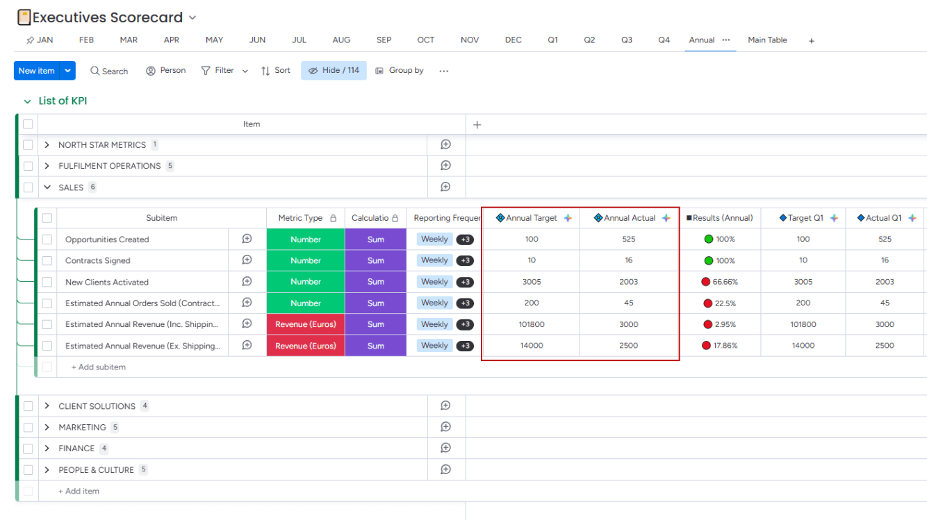 Executives KPI Tracking – Annual View