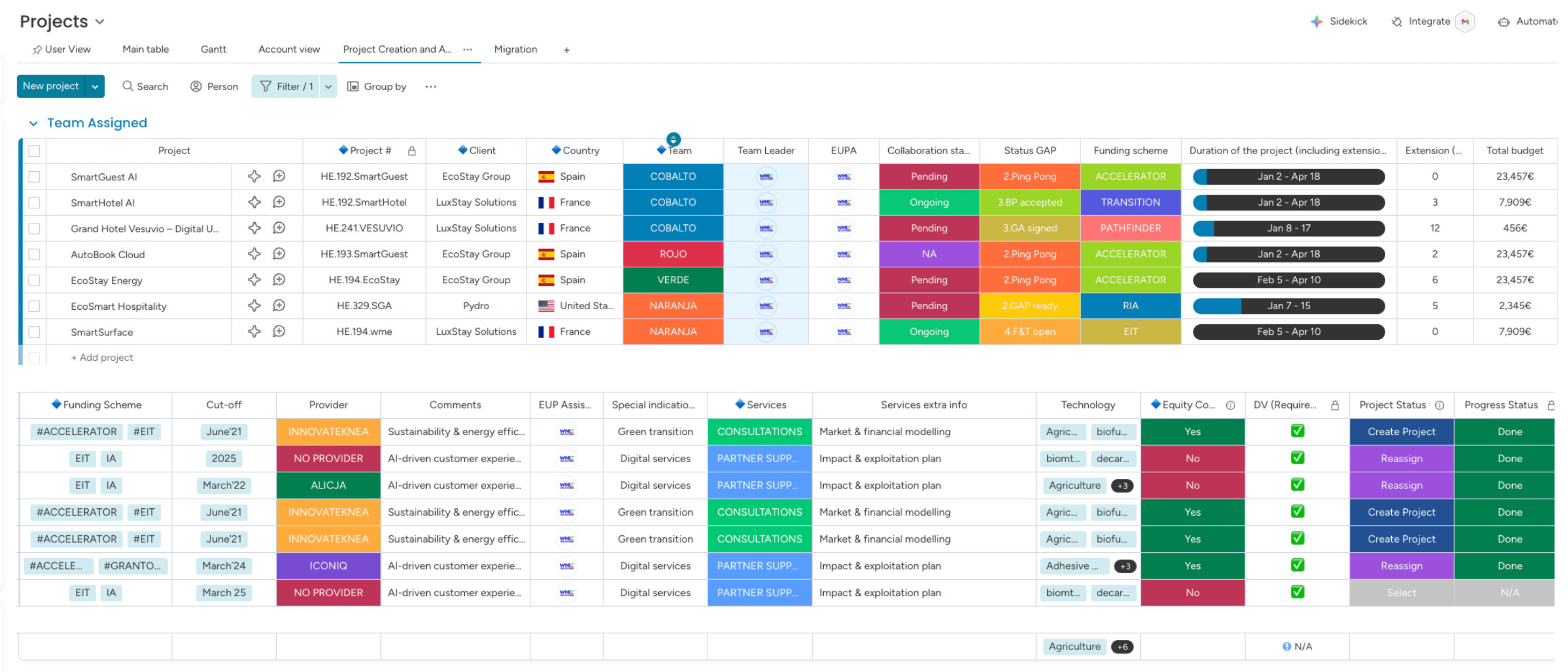 Tableau de gestion des subventions pour projets européens multi-équipes