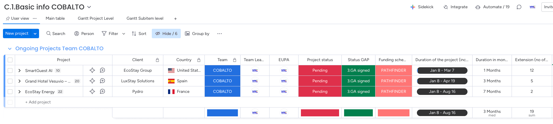 Vue d’ensemble des projets actifs de l’équipe COBALTO – Dispositif PATHFINDER