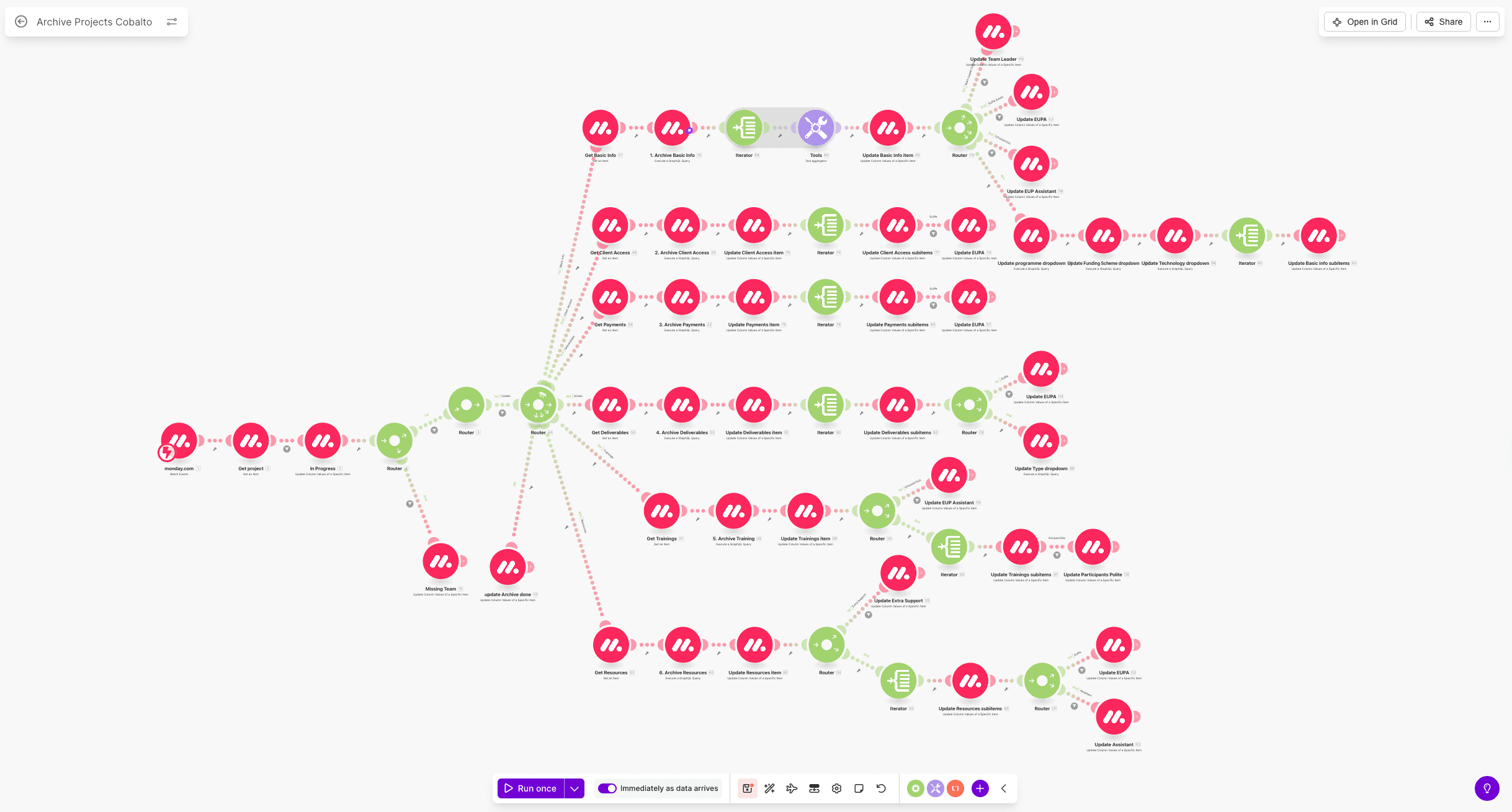 Scénario Make.com pour l’archivage automatisé sur six tableaux de subvention (1/2)