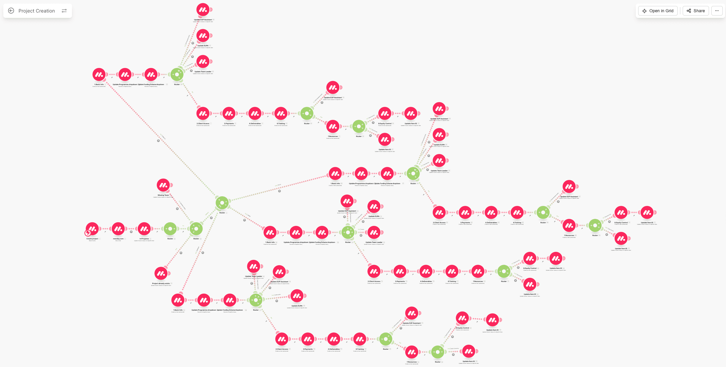 Scénario Make.com pour la création automatisée de projets du tableau maître vers les équipes (1/2)