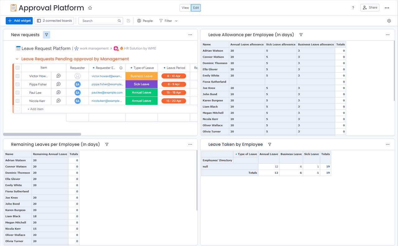 Tableau de bord de gestion des congés des employés