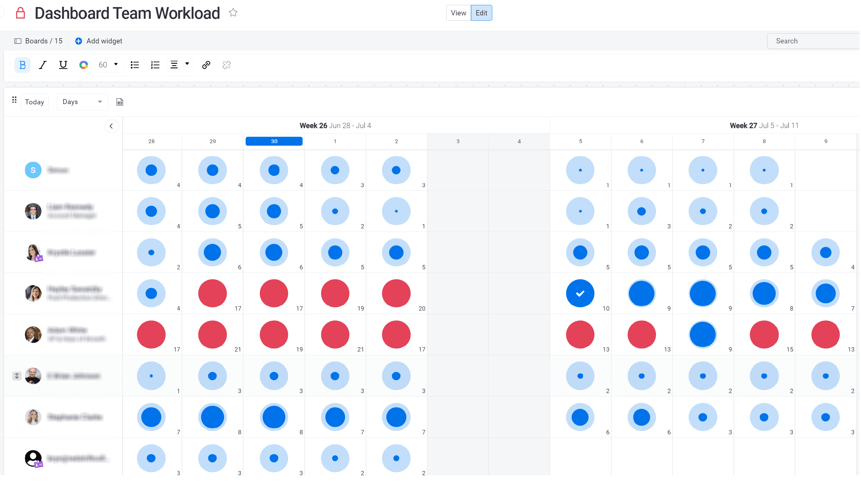 Tableau de bord 3 - Gestion de la charge de travail