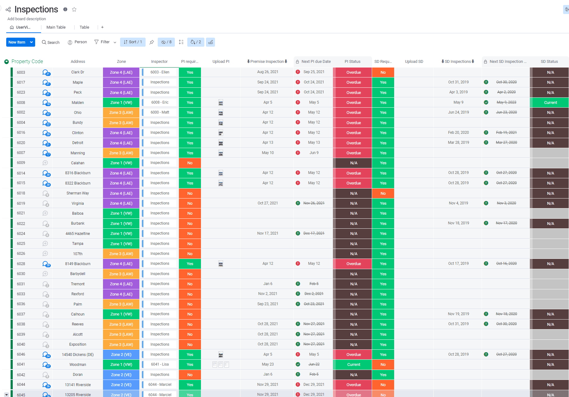 Tableau d'exemple 1 - Liste de vérification des postes vacants