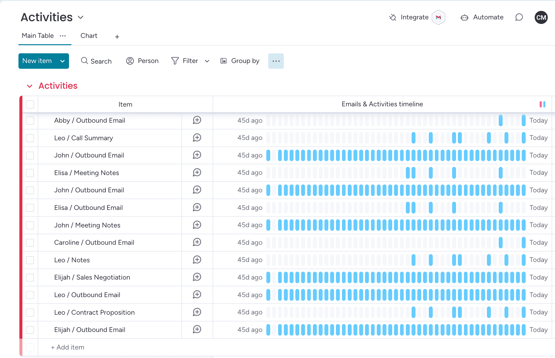 Historique des e-mails et des activités