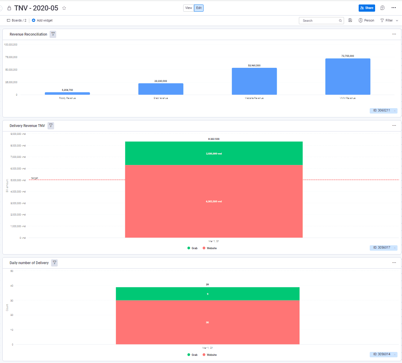 Tableau de bord en direct – Livraisons quotidiennes 3/3