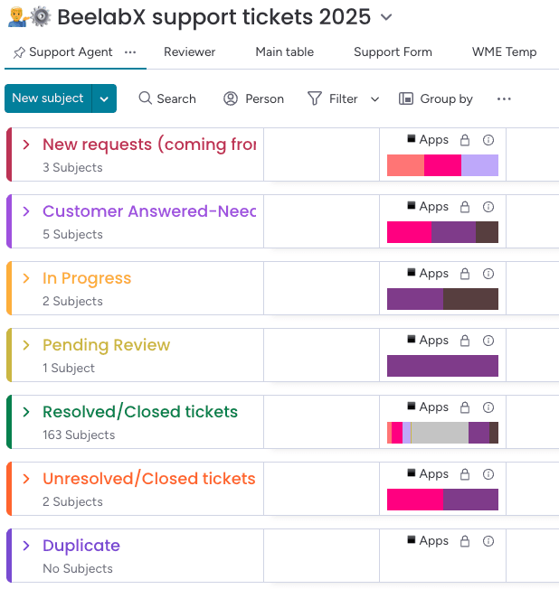 Tableau de tickets pour le support des applications BeelabX