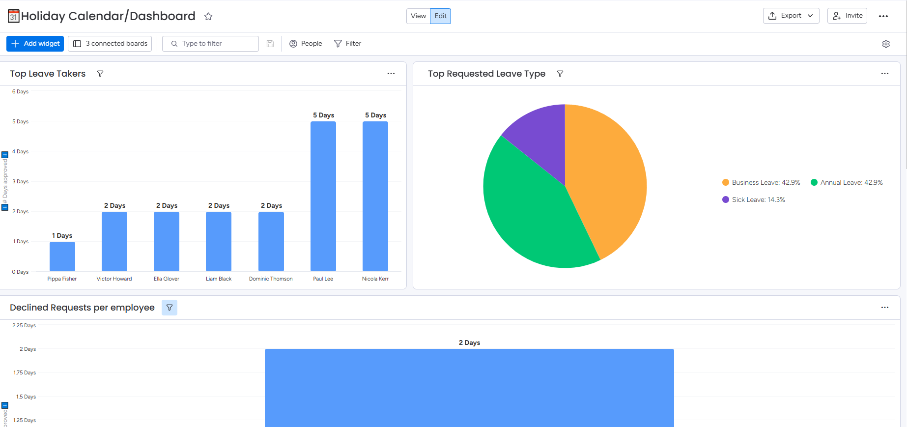 Leave and Holiday Calendar with Approval Metrics Dashboard - 1