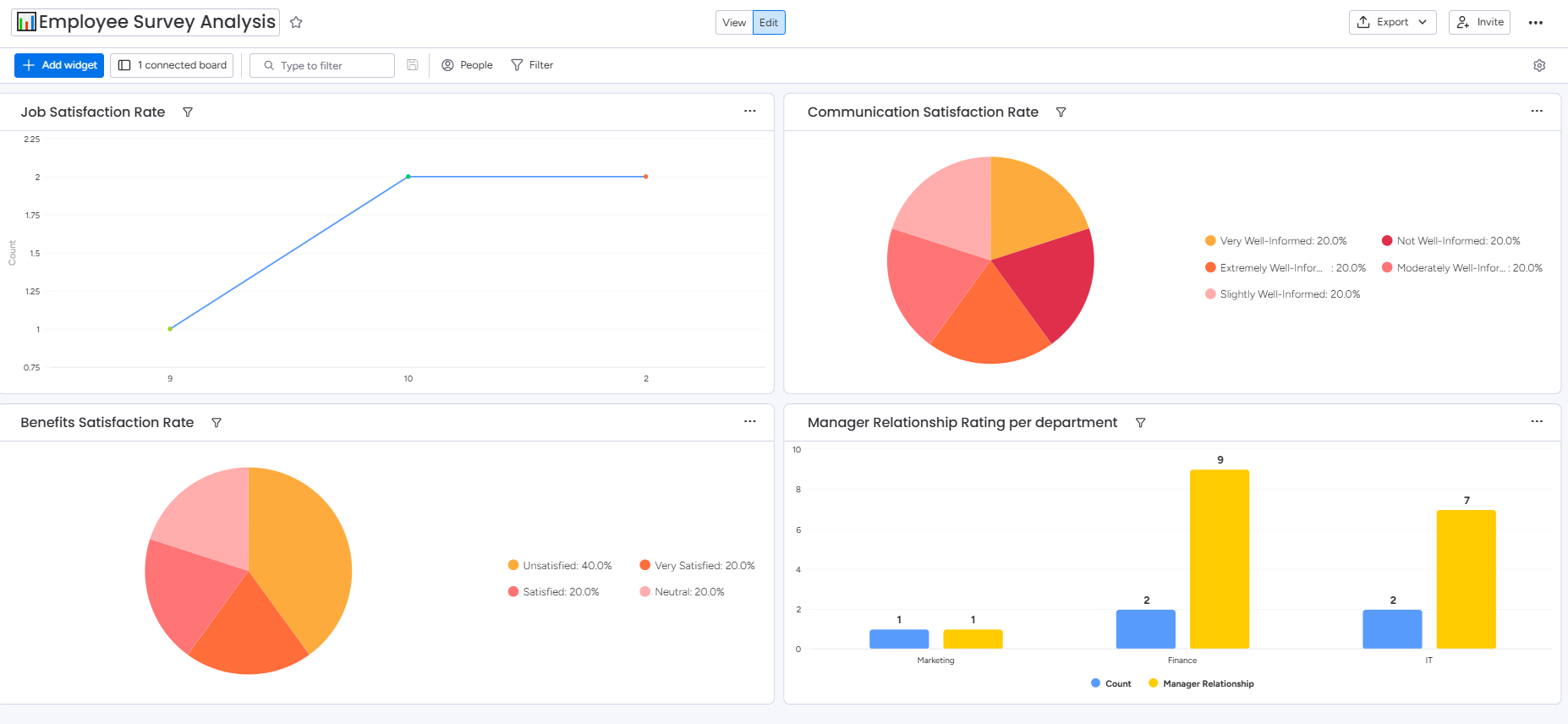 Employee Survey Analytics Dashboard - 1