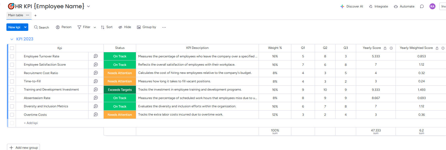 HR KPI Dashboard for Quarterly and Yearly Performance Evaluation - 1