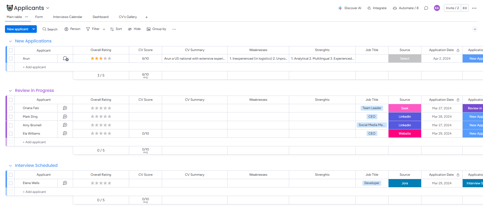 AI-Powered Candidate Evaluation Board for Smarter Hiring Decisions - 1