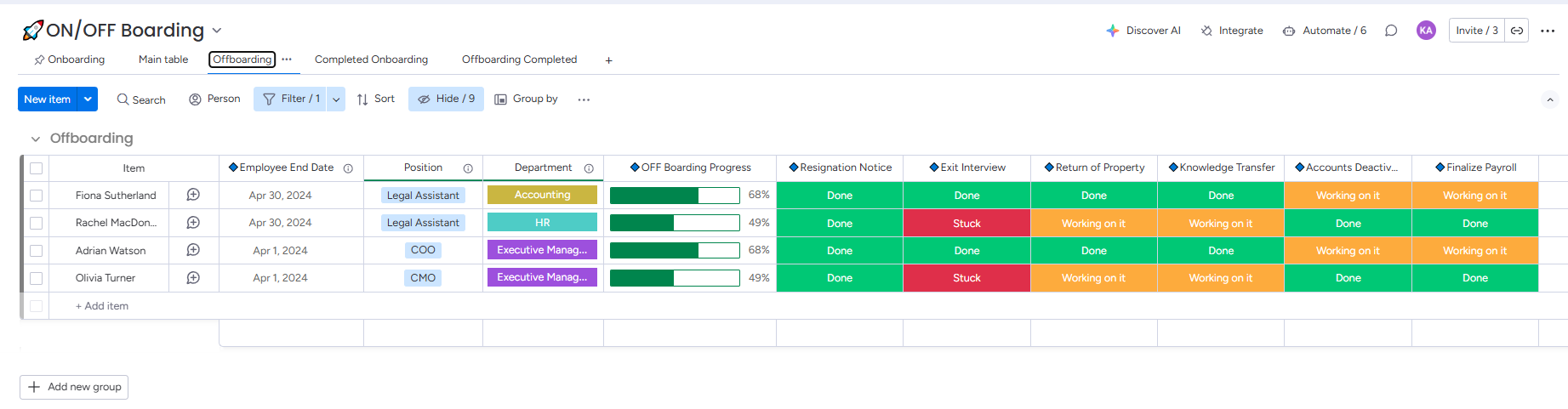 Employee Offboarding Board to Monitor Process Completion - 1